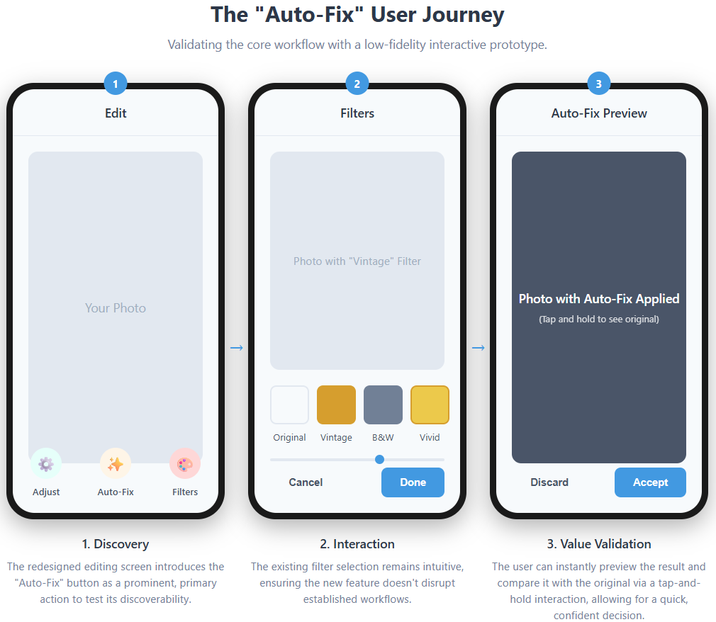 Interactive Lo-Fi Prototype User Flow